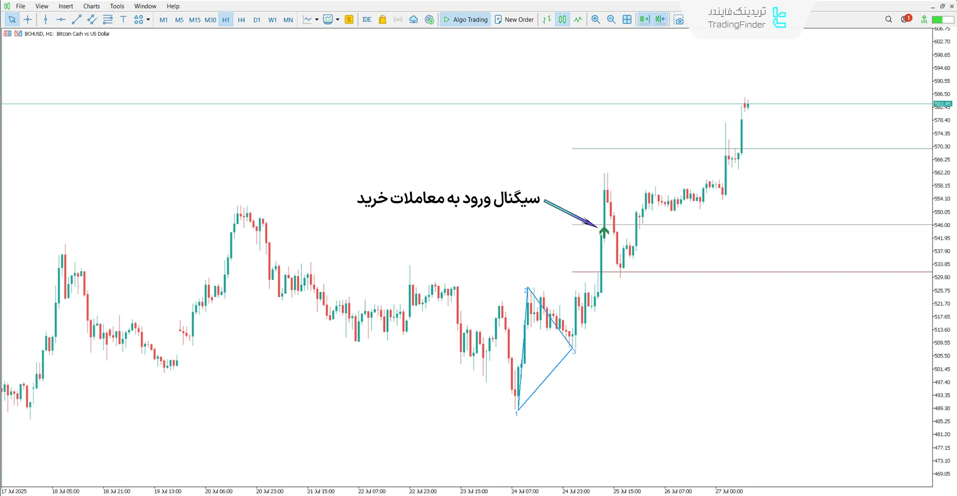دانلود اندیکاتور میراث گن (Legacy of Gann) در متاتریدر 5 - رایگان 1