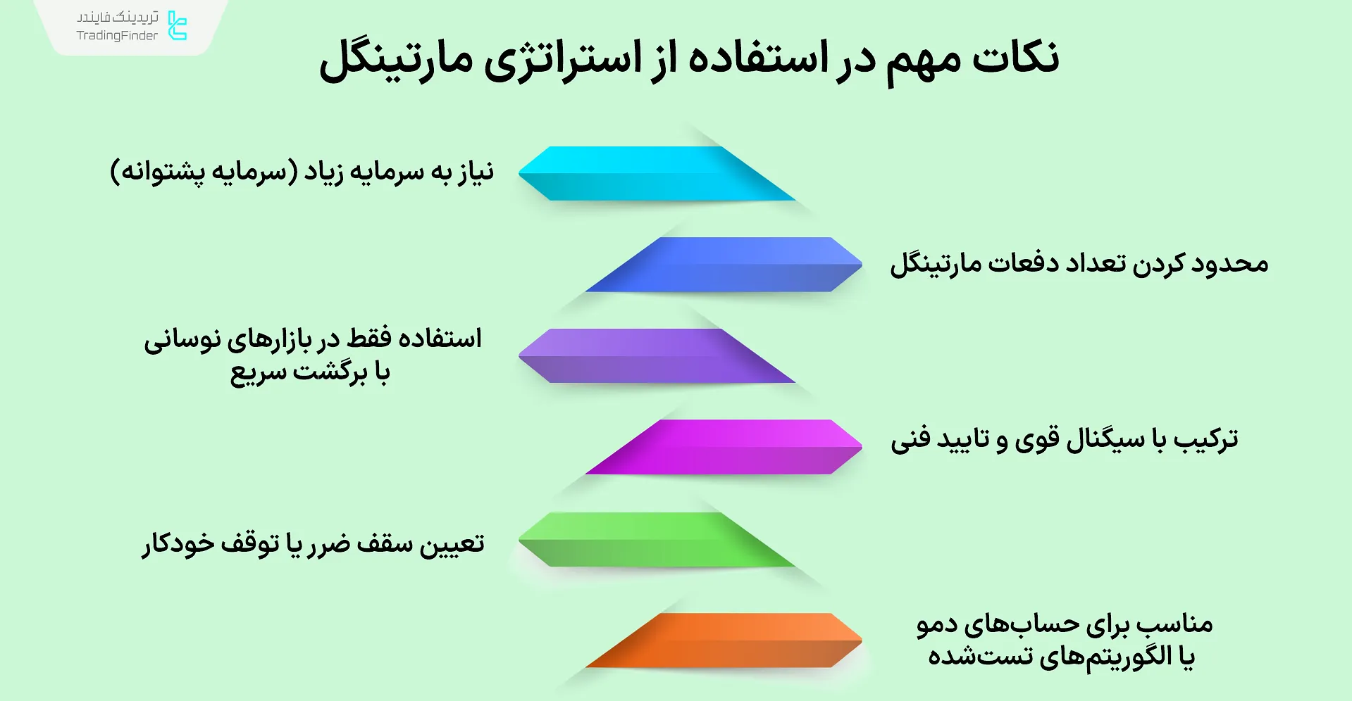 نکات مهم مارتینگل
