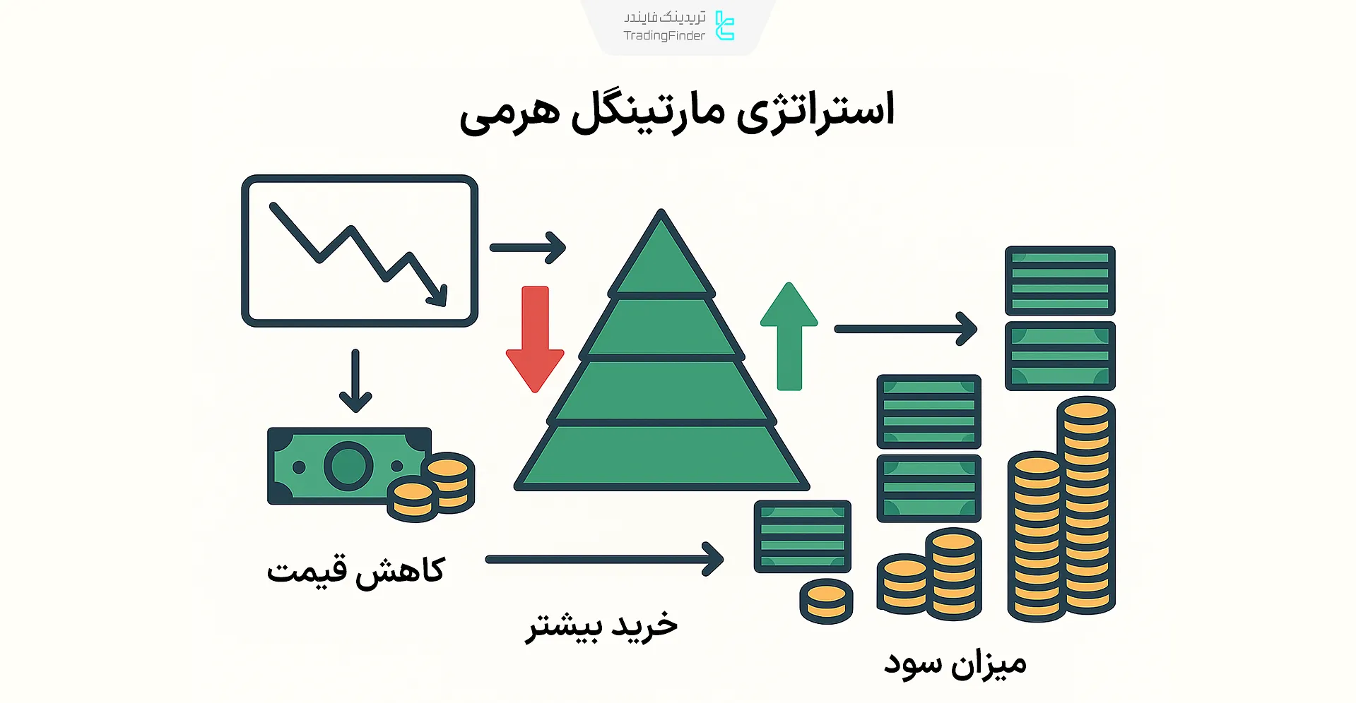 مارتینگل هرمی