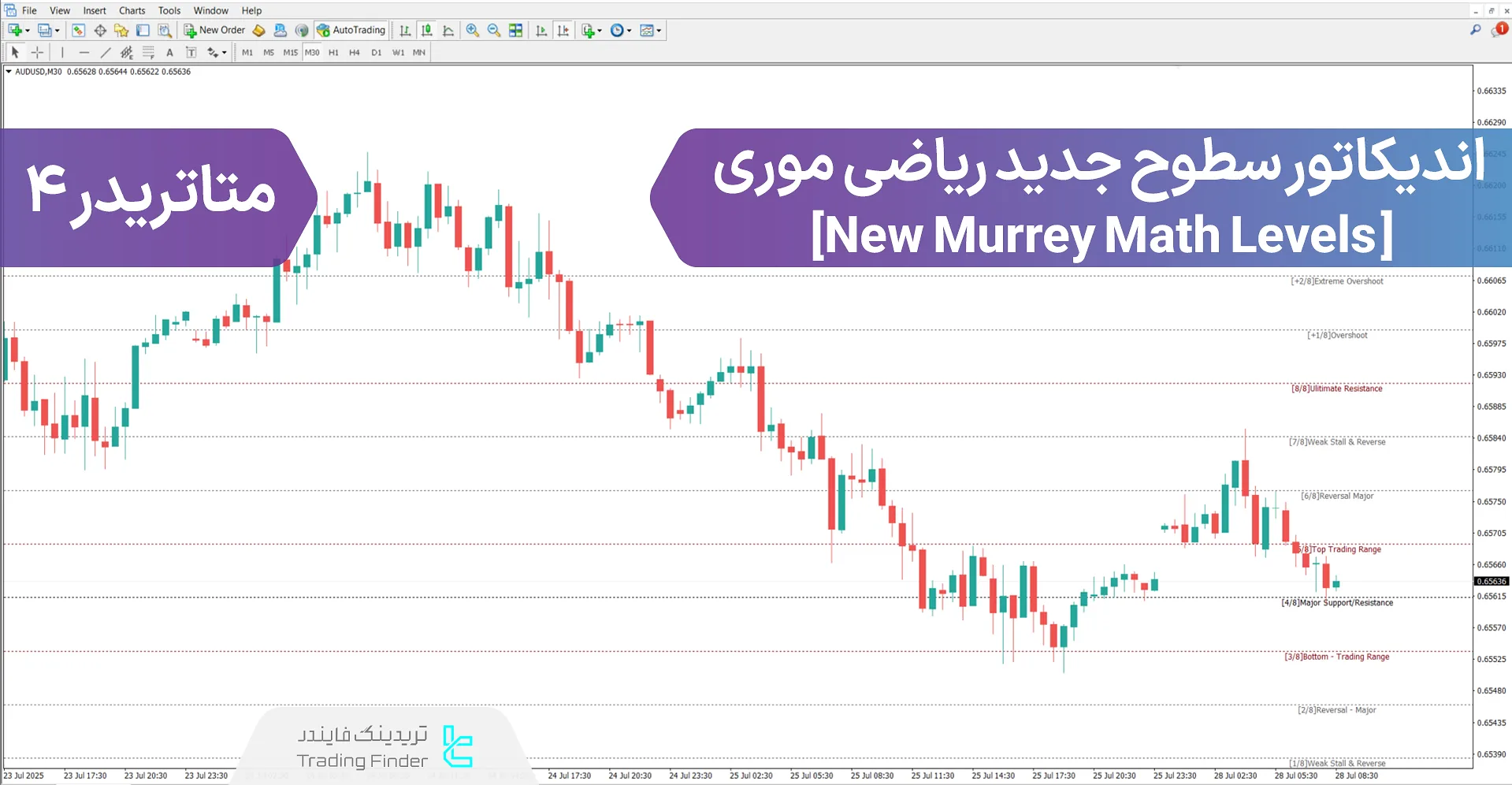اندیکاتور سطوح جدید ریاضی موری (New Murrey Math Levels) در متاتریدر 4