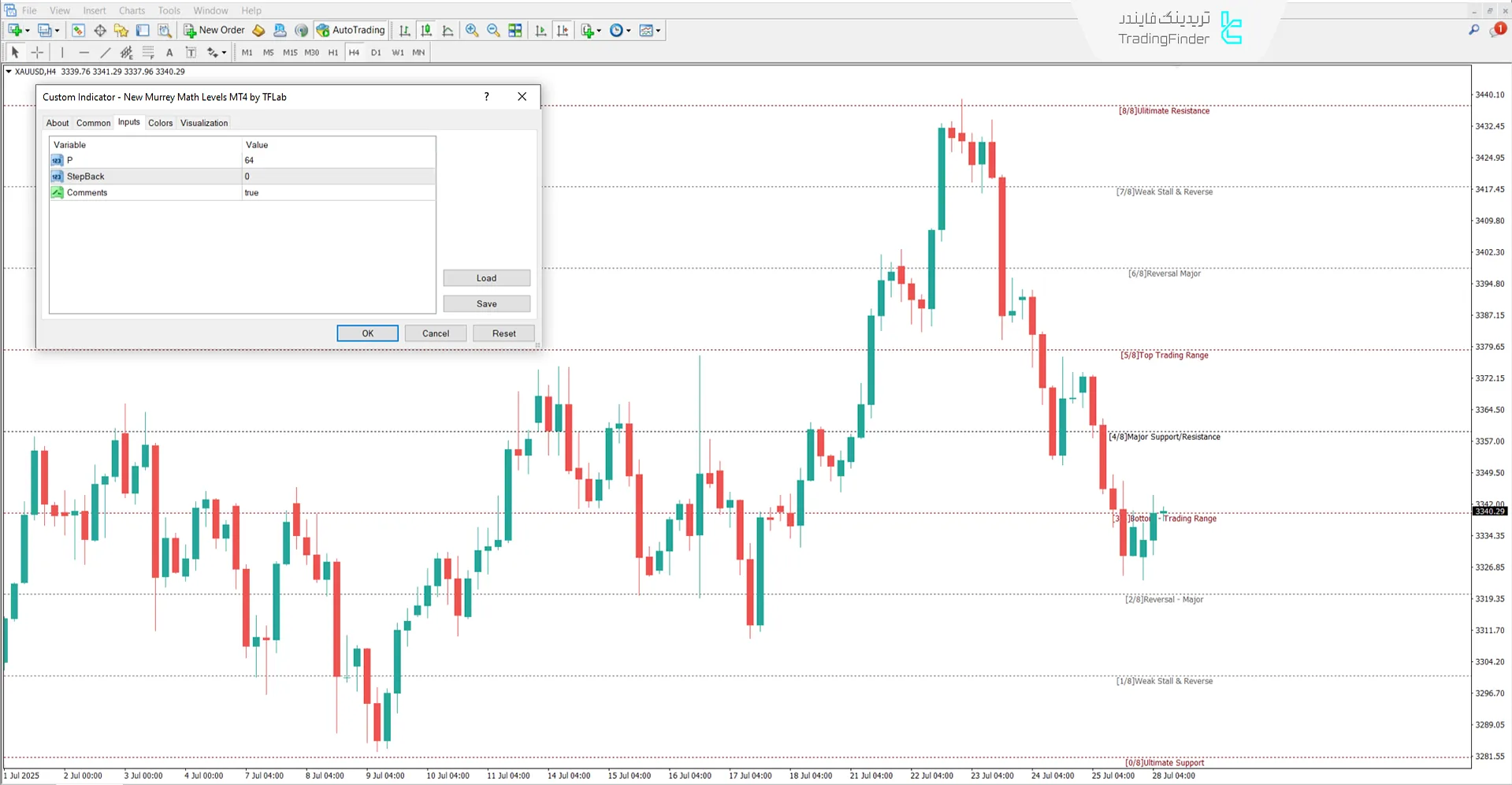 اندیکاتور سطوح جدید ریاضی موری (New Murrey Math Levels) در متاتریدر 4 3