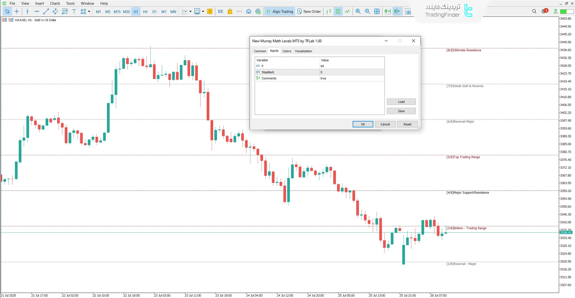 اندیکاتور سطوح جدید ریاضی موری (New Murrey Math Levels) در متاتریدر 5 3