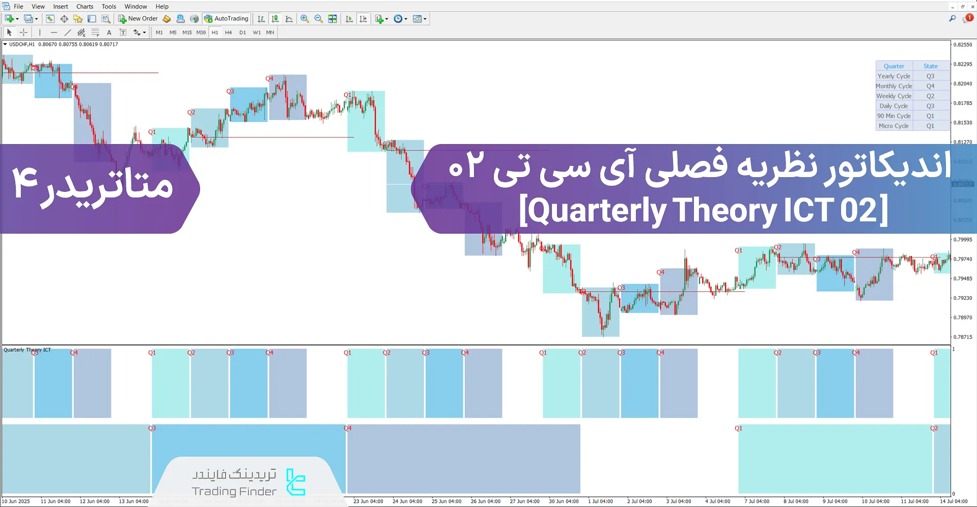 دانلود اندیکاتور تئوری فصلی آی سی تی 02 برای متاتریدر 4 – رایگان