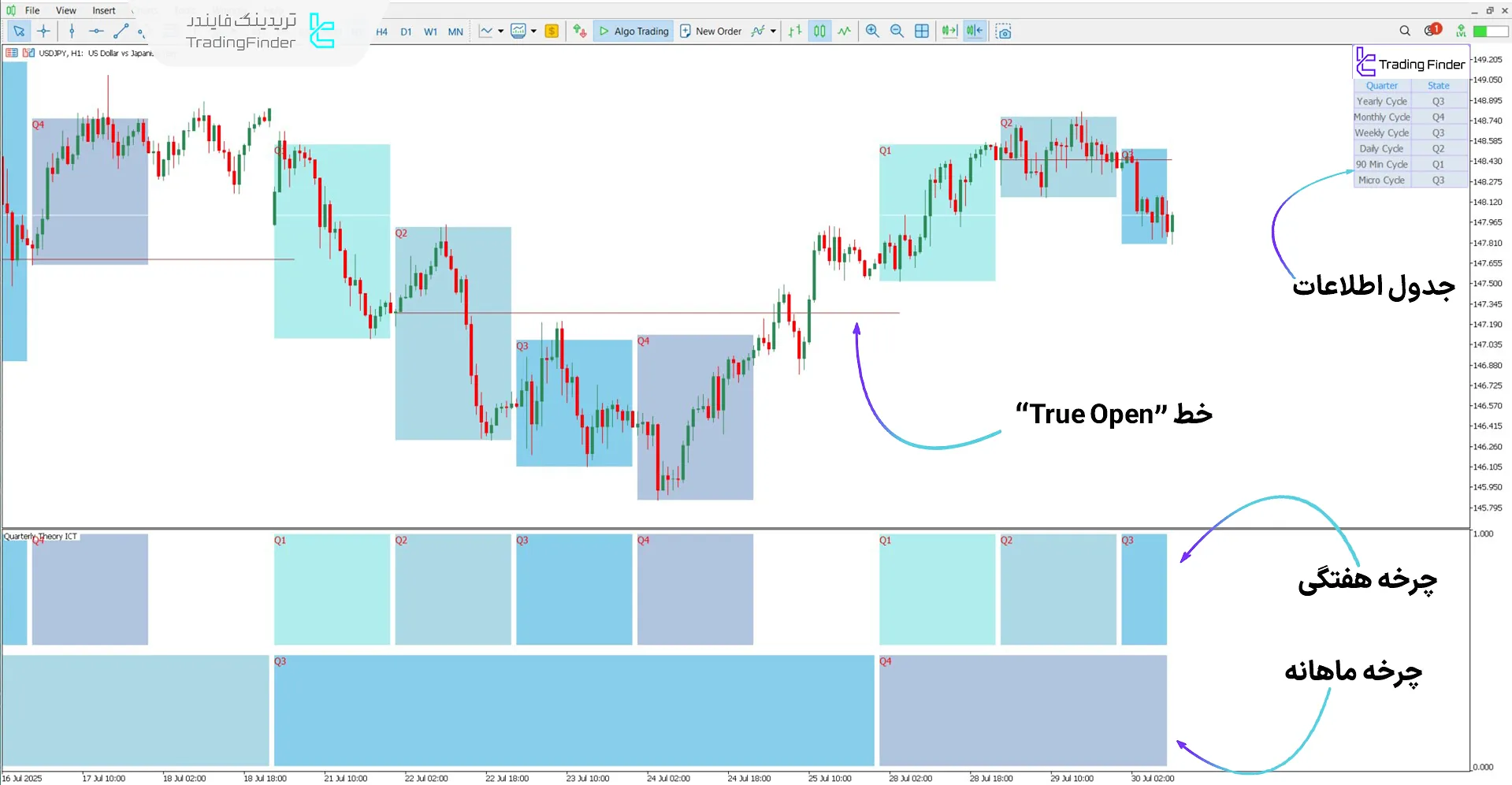 دانلود اندیکاتور تئوری فصلی آی سی تی 02 برای متاتریدر 5 – رایگان 1