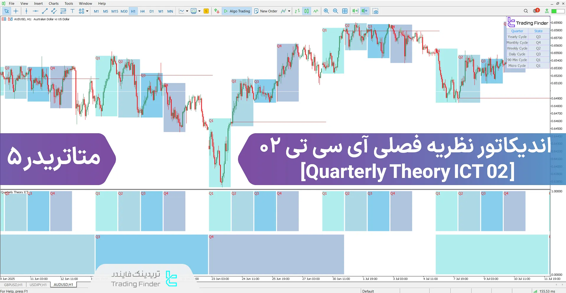 دانلود اندیکاتور تئوری فصلی آی سی تی 02 برای متاتریدر 5 – رایگان