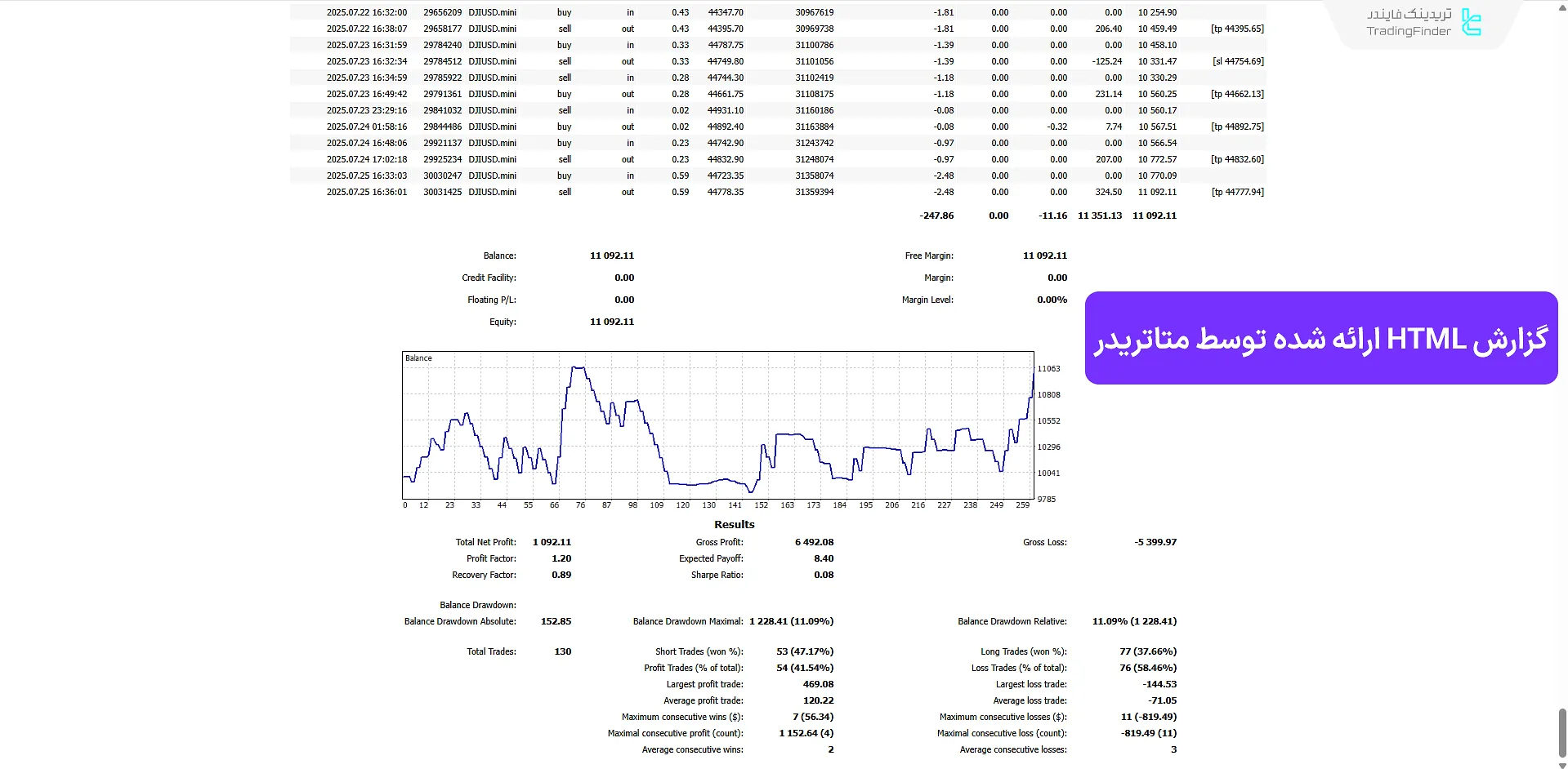 گزارش HTML ارائه شده توسط متاتریدر