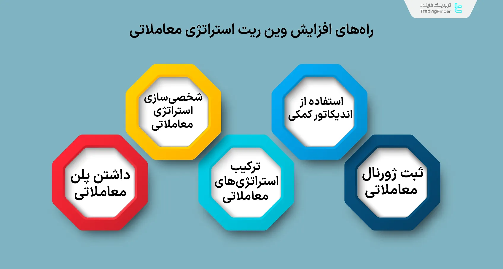 راه‌های افزایش وین ریت استراتژی معاملاتی