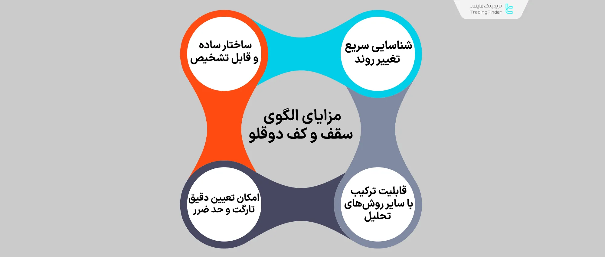 مزایای الگوی سقف و کف دو قلو