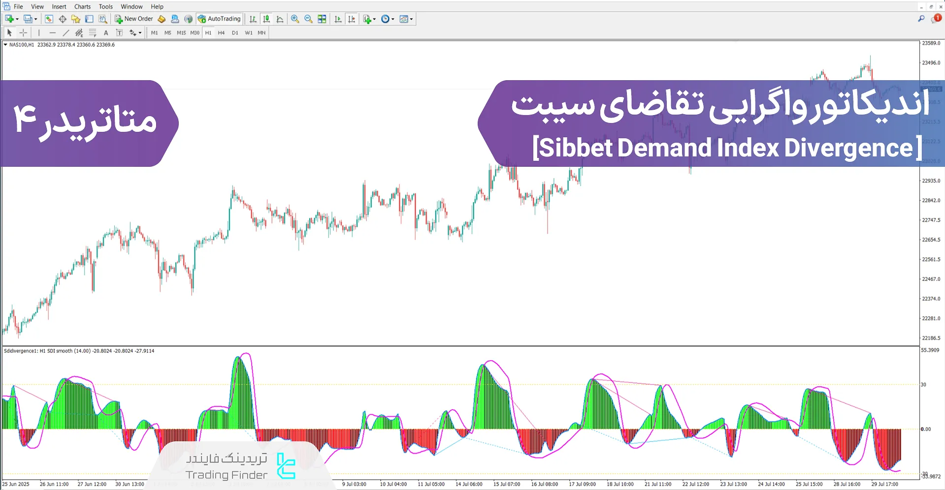 اندیکاتور واگرایی تقاضای سیبت (Sibbet Demand Divergence) متاتریدر 4