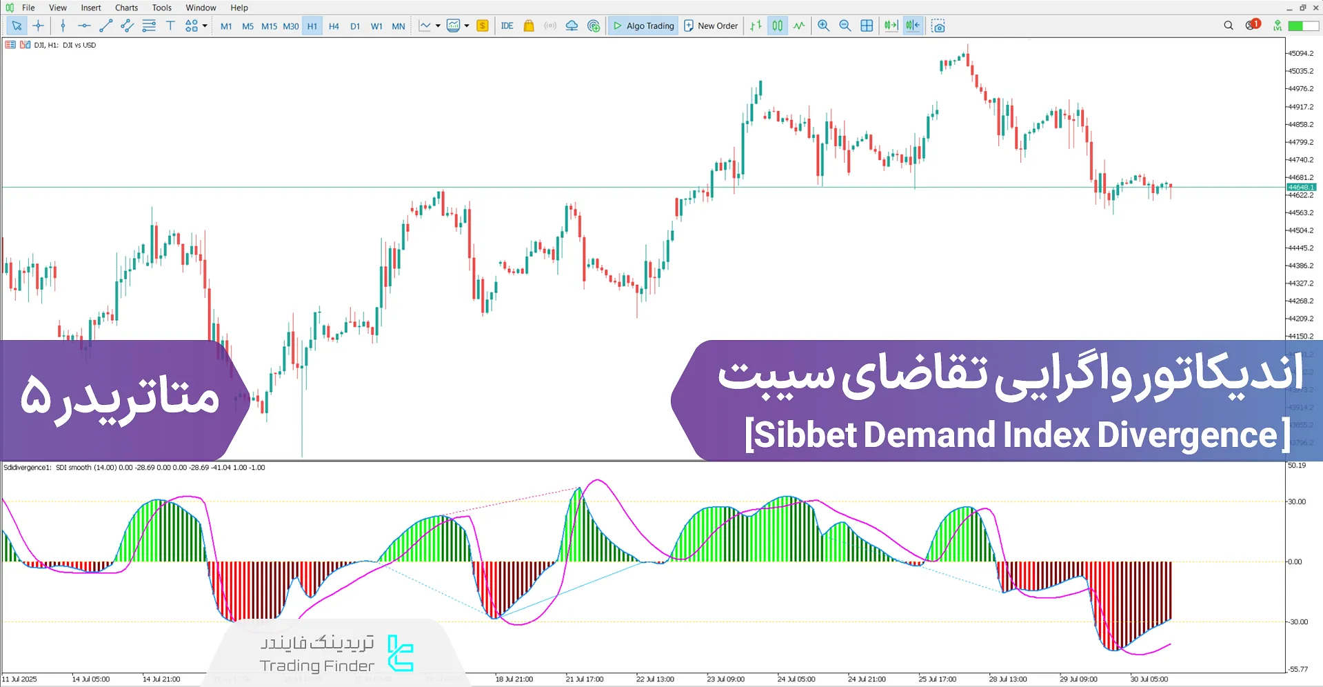 اندیکاتور واگرایی تقاضای سیبت (Sibbet Demand Divergence) متاتریدر 5