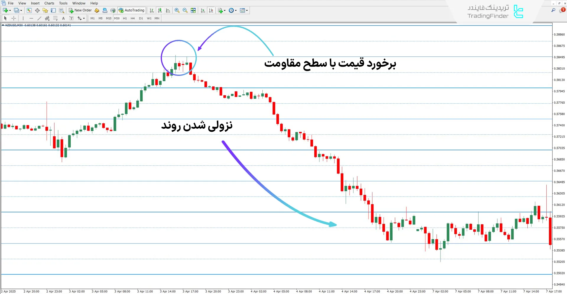 دانلود اندیکاتور سطوح بهینه (Sweet Spots) برای متاتریدر 4 – رایگان 2