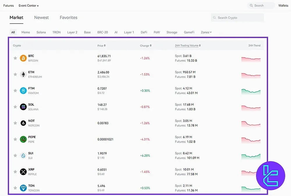 رمزارزها و داراییهای KCEX