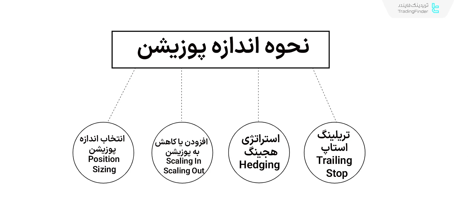 مدیریت پوزیشن