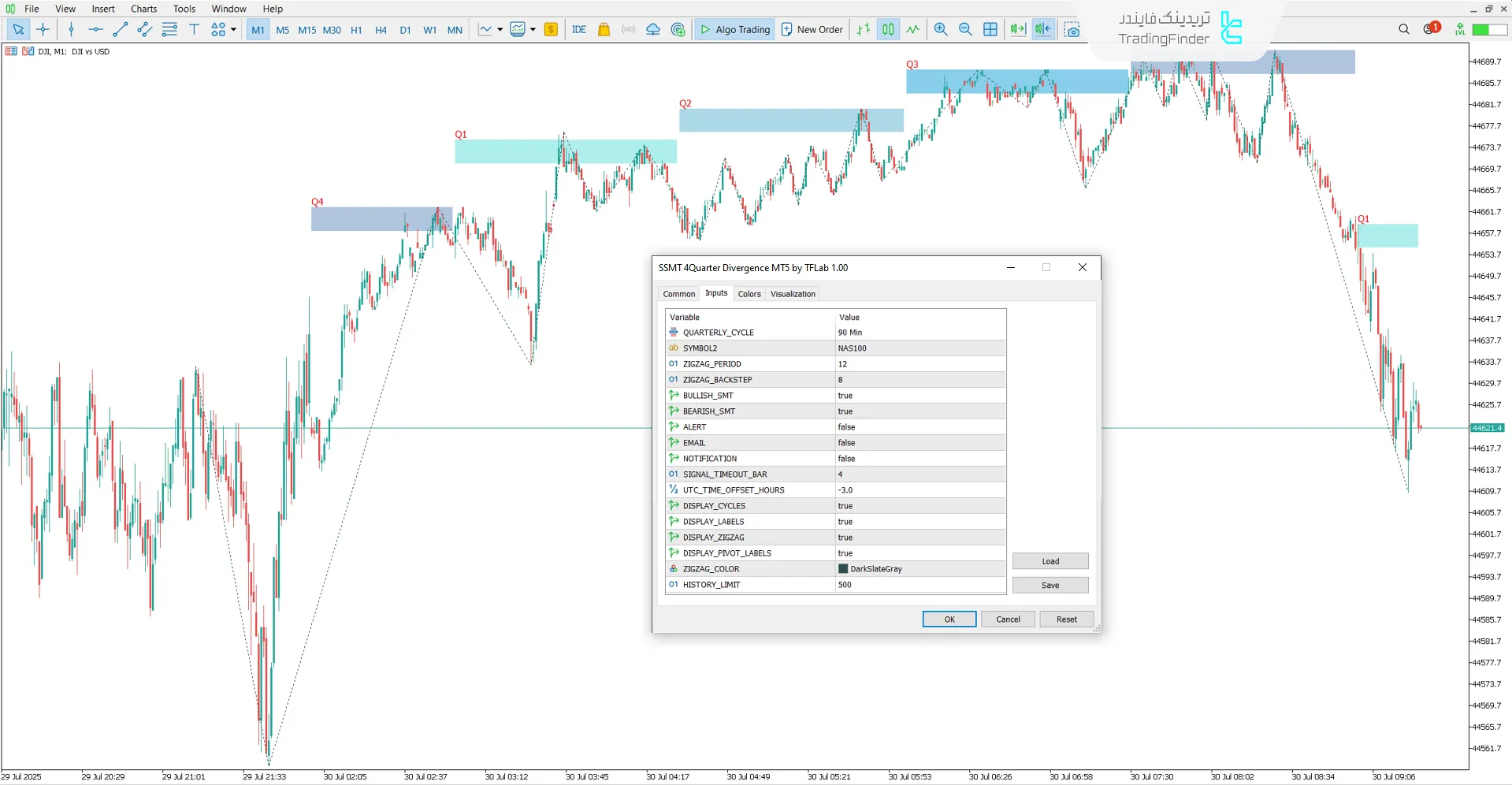 تنظیمات اندیکاتور واگرایی متوالی ۴ فصلی اسمارت مانی