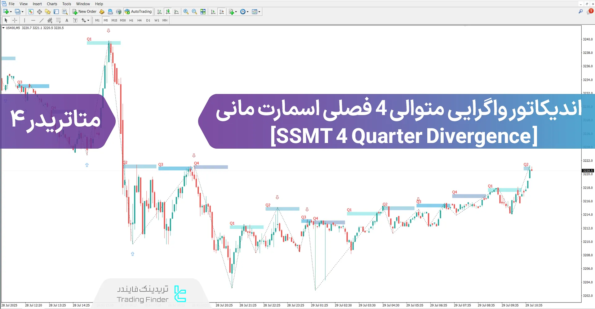 دانلود اندیکاتور واگرایی متوالی ۴ فصلی اسمارت مانی متاتریدر 4 - [تریدینگ فایندر]