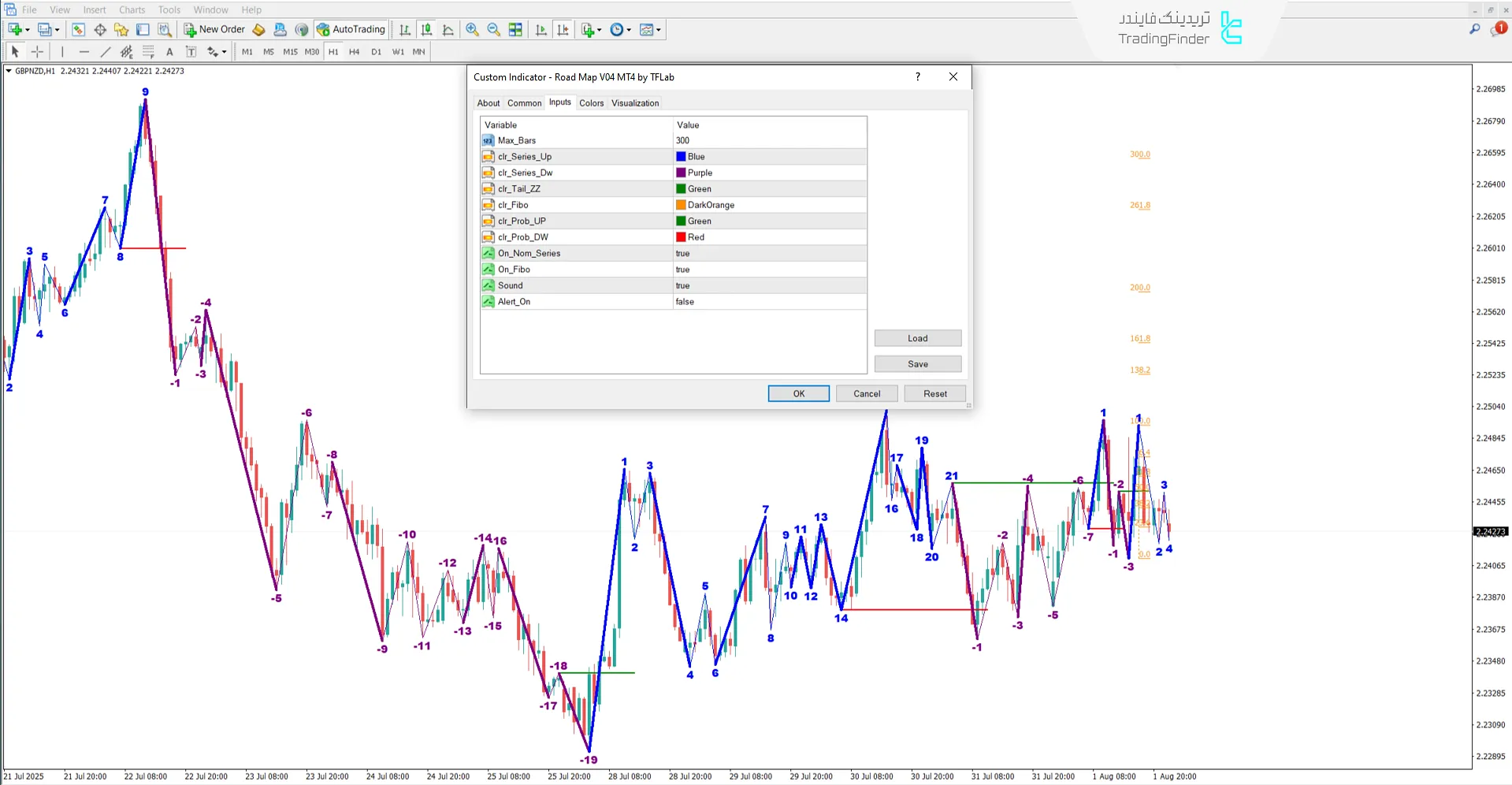 دانلود اندیکاتور نقشه راه نسخه 04 (Road Map V04) در متاتریدر 4 - رایگان 3