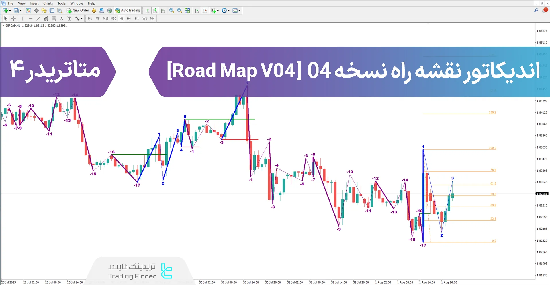 دانلود اندیکاتور نقشه راه نسخه 04 (Road Map V04) در متاتریدر 4 - رایگان