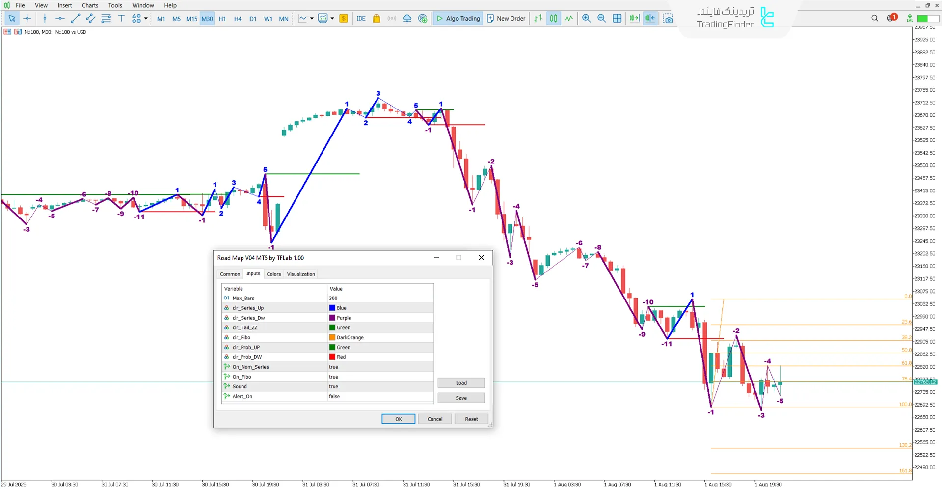 دانلود اندیکاتور نقشه راه نسخه 04 (Road Map V04) در متاتریدر 5 - رایگان 3