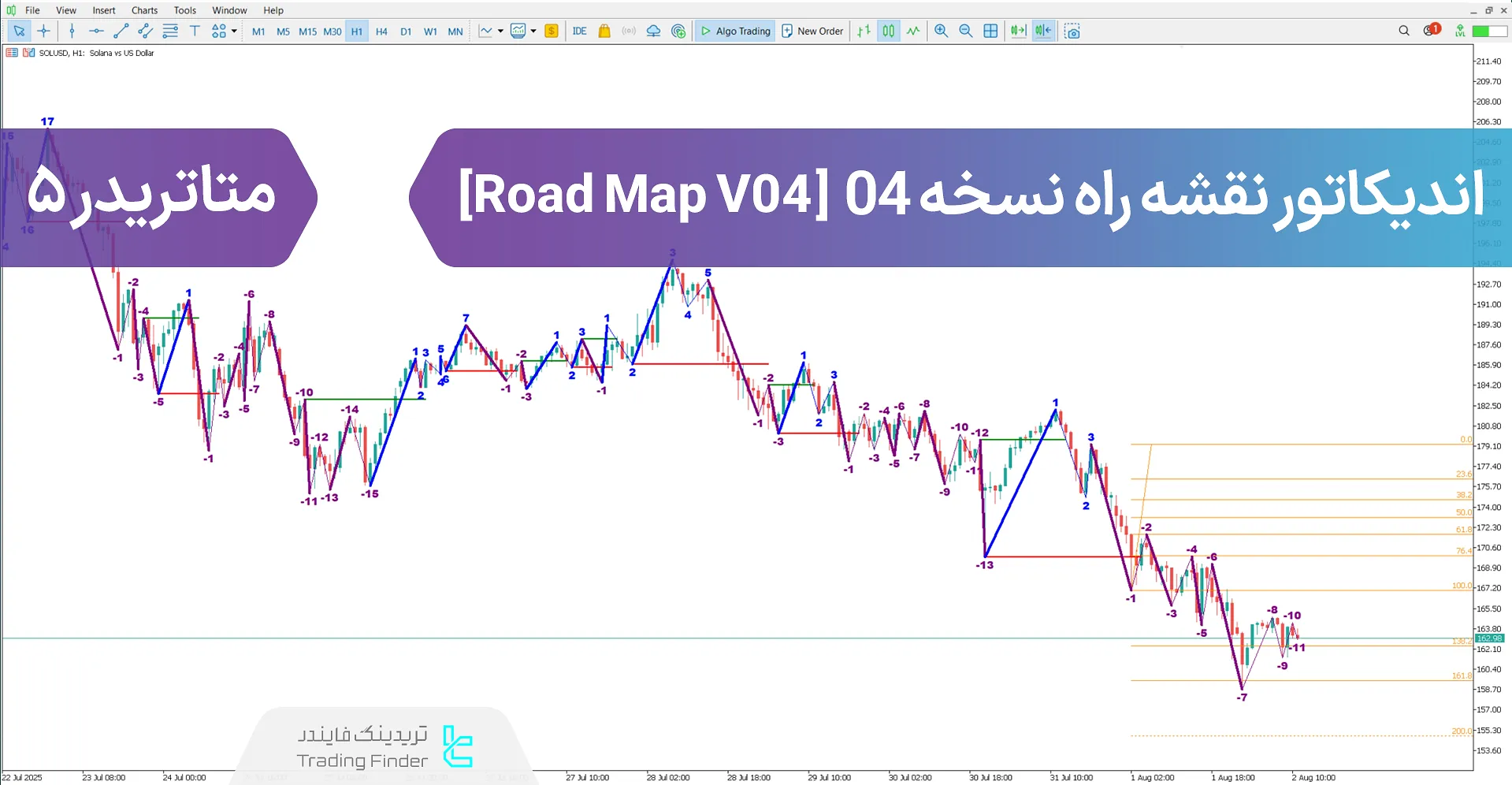 دانلود اندیکاتور نقشه راه نسخه 04 (Road Map V04) در متاتریدر 5 - رایگان