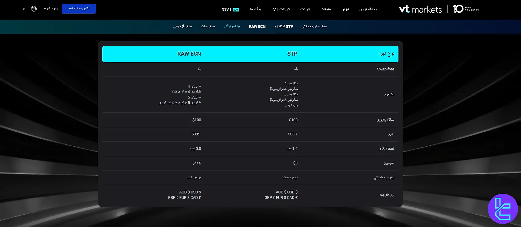 انواع حساب وی تی مارکتس