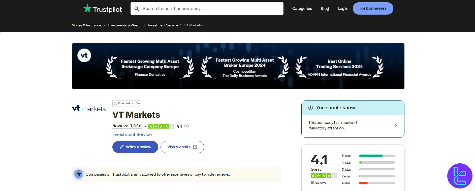 تراست پایلوت وی تی مارکتس