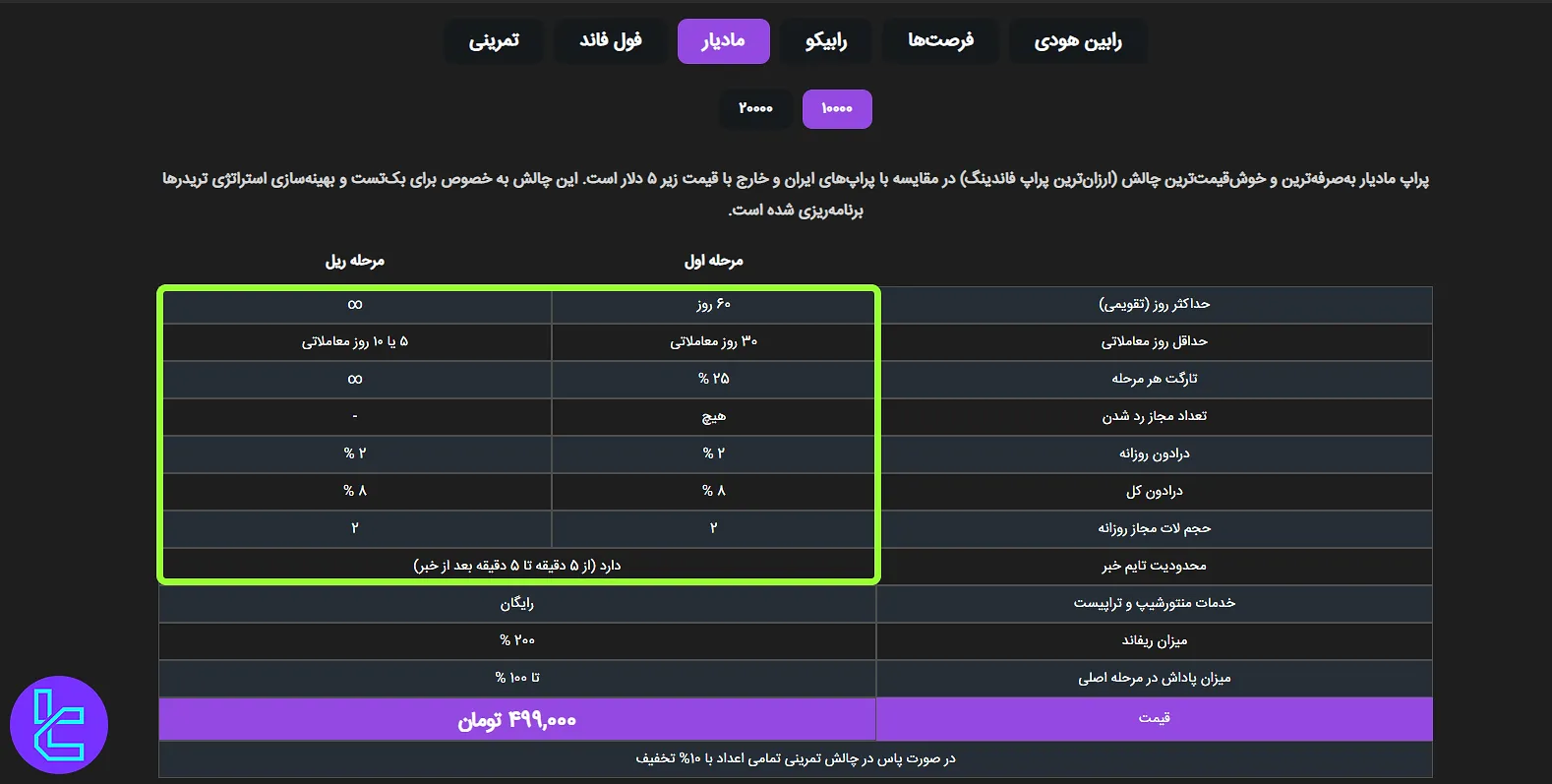 قوانین‌ چالش‌های پراپ رابین سود