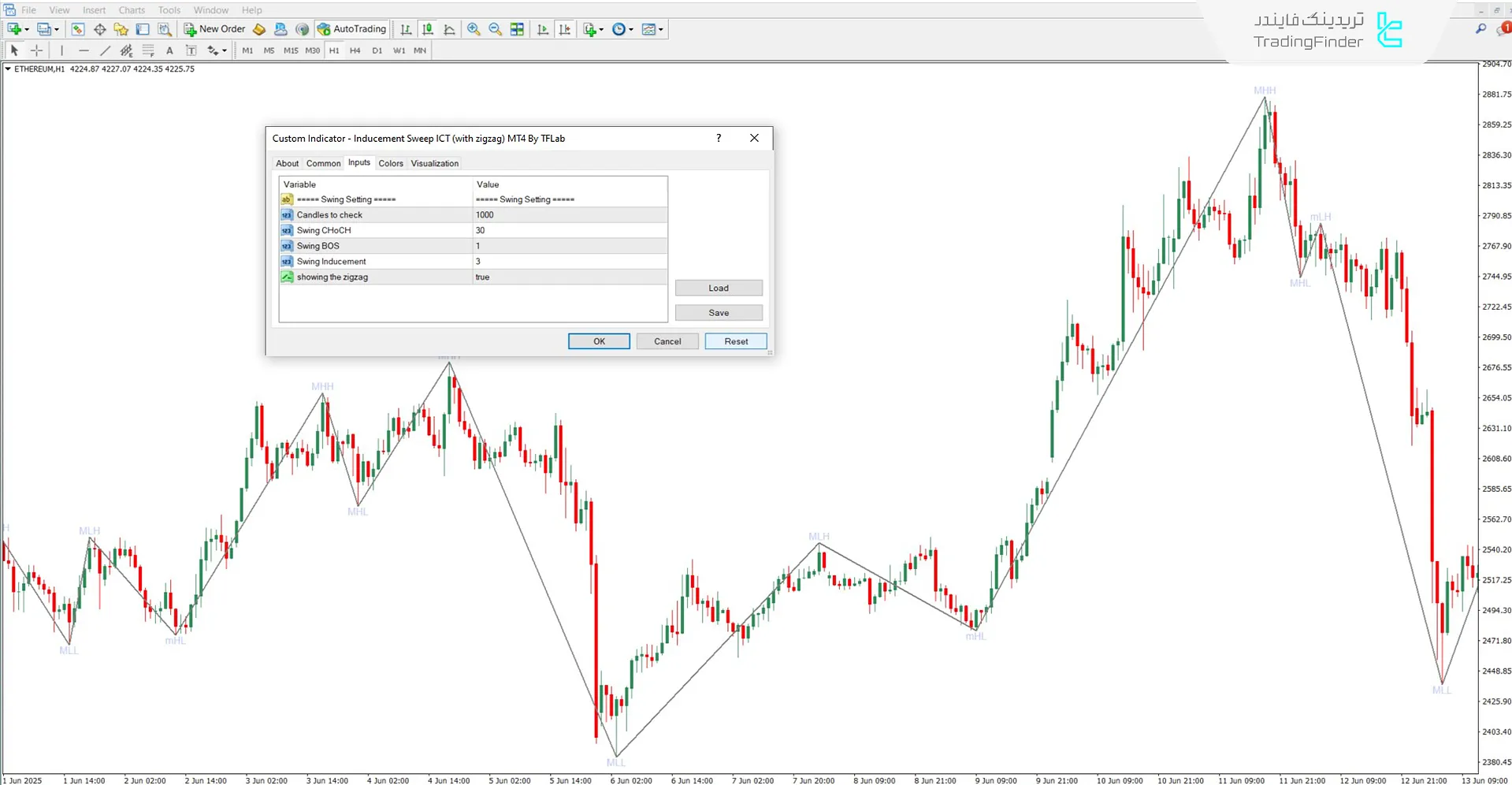 دانلود اندیکاتور ساختار بازار و شکار نقدینگی با زیگزاگ برای متاتریدر 4 - رایگان 3