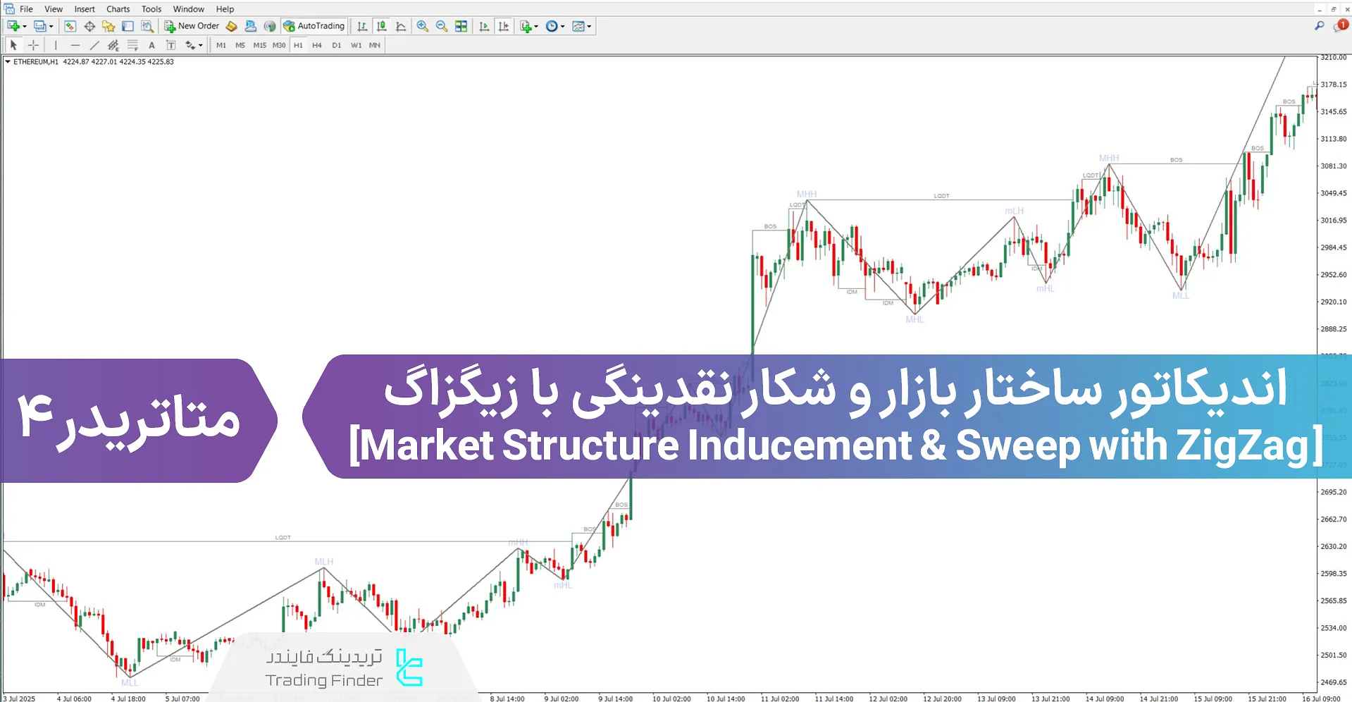 دانلود اندیکاتور ساختار بازار و شکار نقدینگی با زیگزاگ برای متاتریدر 4 - رایگان