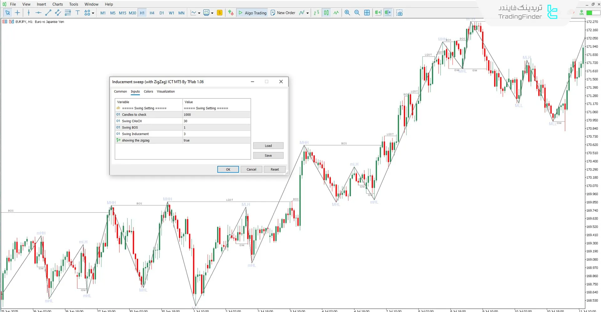 دانلود اندیکاتور ساختار بازار و شکار نقدینگی با زیگزاگ برای متاتریدر 5 - رایگان 3