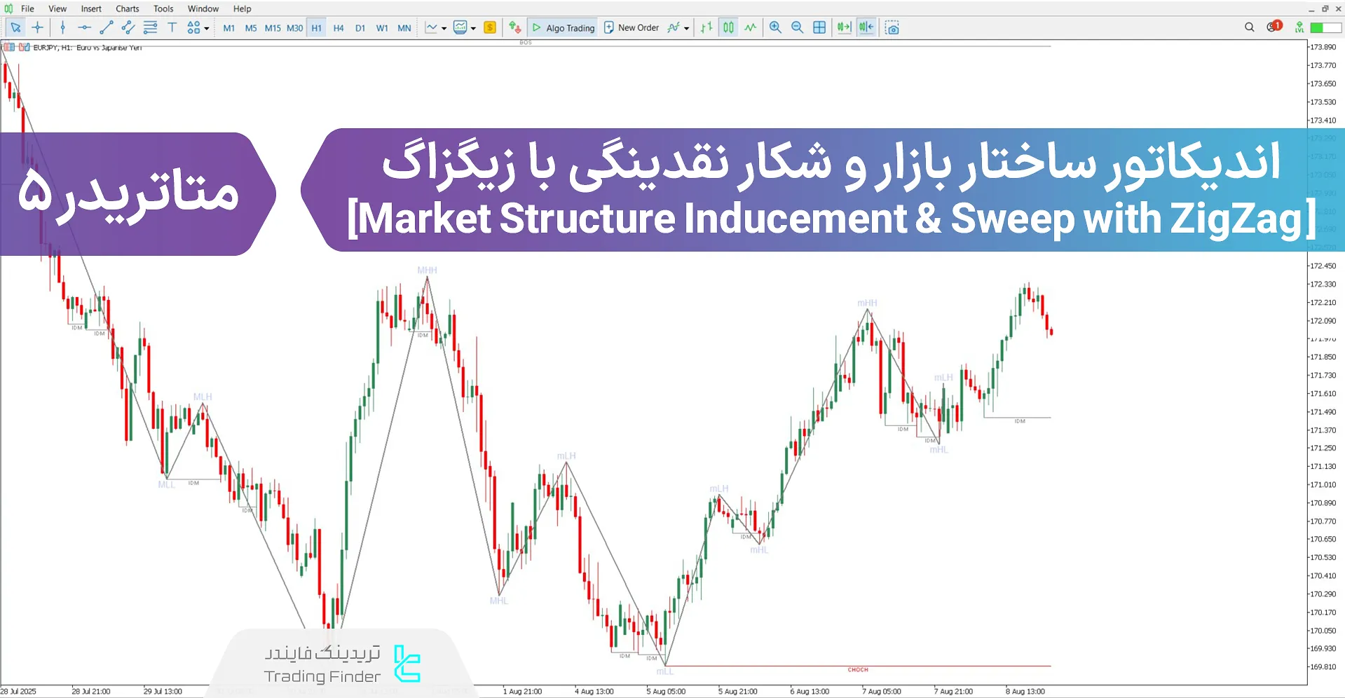 دانلود اندیکاتور ساختار بازار و شکار نقدینگی با زیگزاگ برای متاتریدر 5 - رایگان