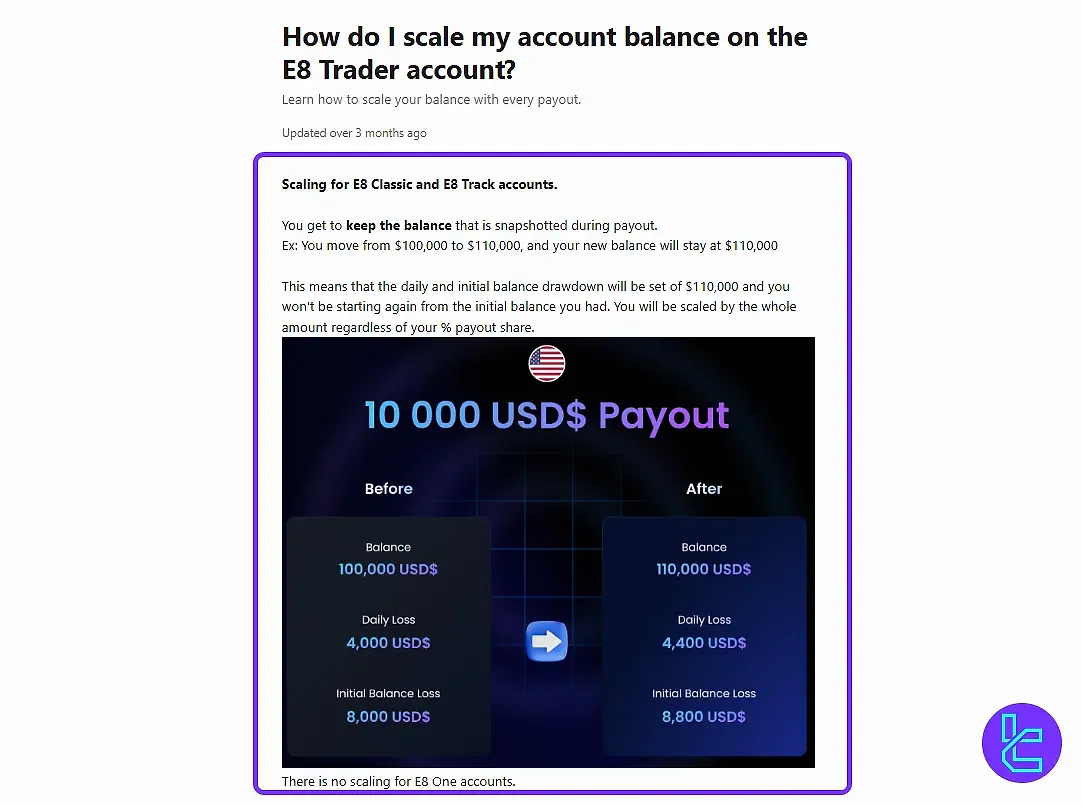 اسکیلینگ ای ایت مارکتس