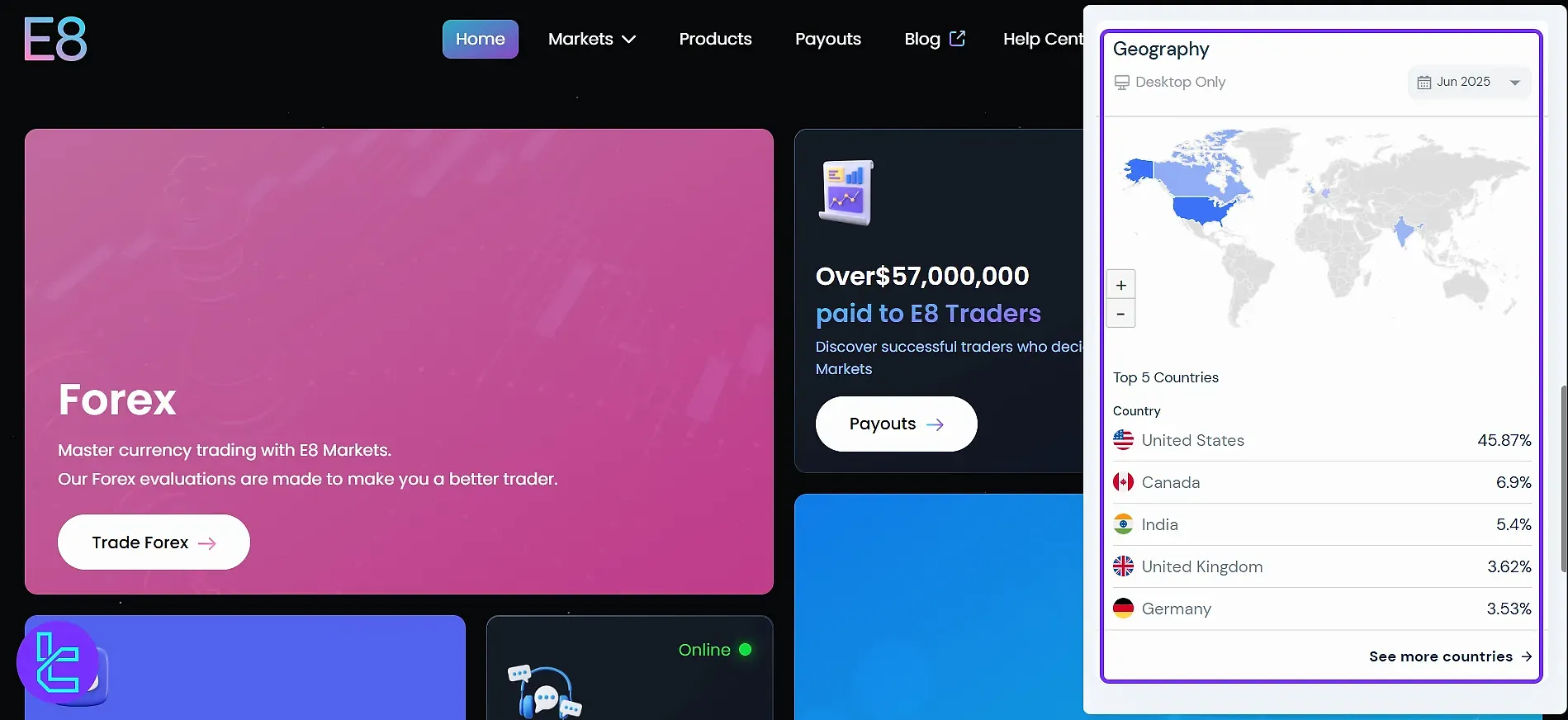 پایگاه کاربران ای ایت مارکتس