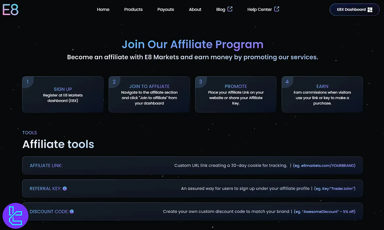 پلن‌های تبلیغاتی در پراپ فرم ای ایت مارکتس