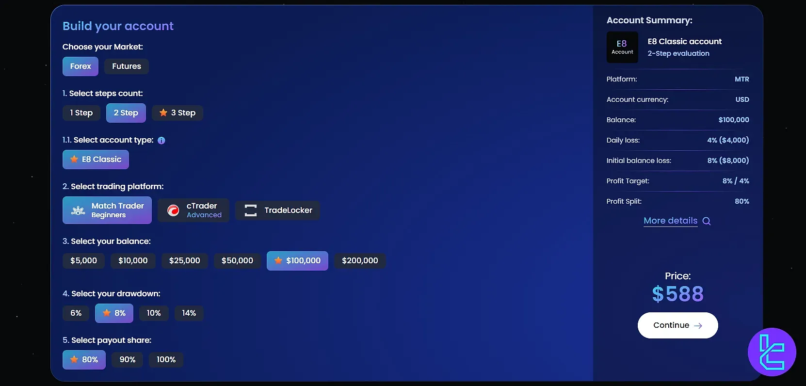 پلن دو مرحله‌ای ای ایت مارکتس
