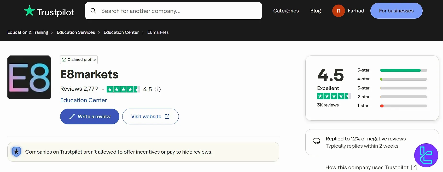 تراست پایلوت ای ایت مارکتس