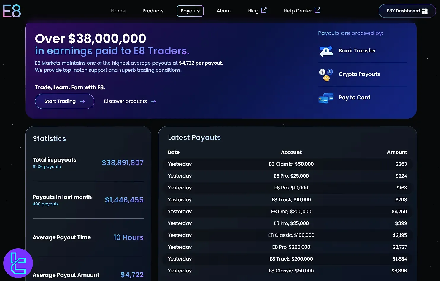 روش‌های پرداخت در ای ایت مارکتس