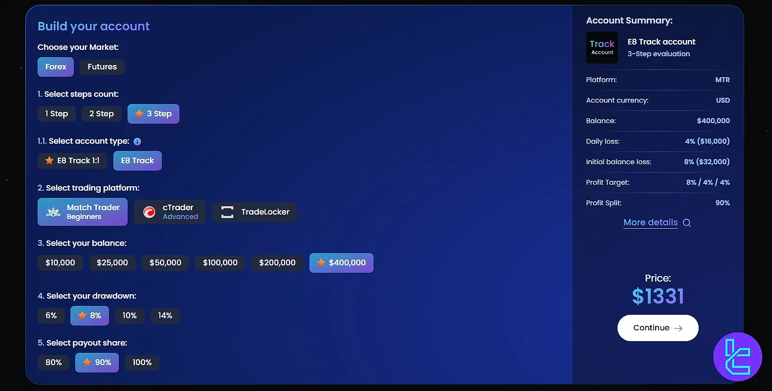 چالش سه مرحله‌ای ای ایت مارکتس