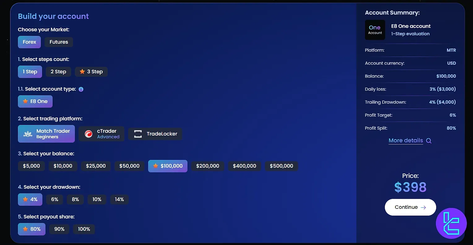 پلن یک مرحله‌ای ای ایت مارکتس