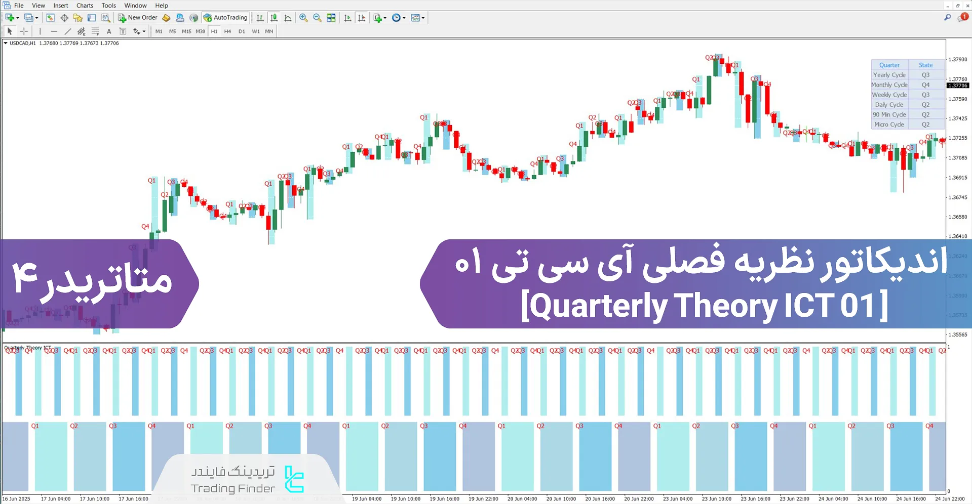 دانلود اندیکاتور تئوری فصلی آی سی تی 01 برای متاتریدر 4 - رایگان