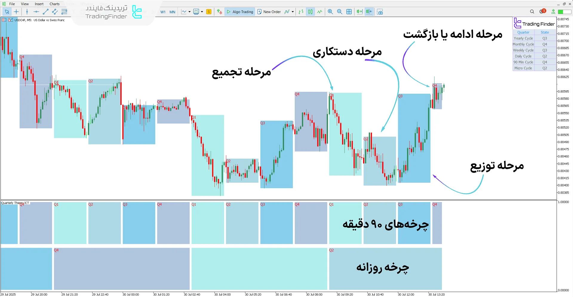 دانلود اندیکاتور تئوری فصلی آی سی تی 01 برای متاتریدر 5 - رایگان 1