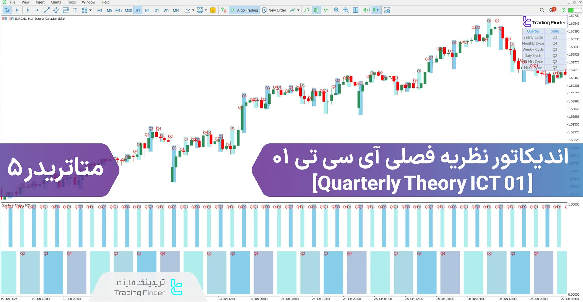 دانلود اندیکاتور تئوری فصلی آی سی تی 01 برای متاتریدر 5 - رایگان