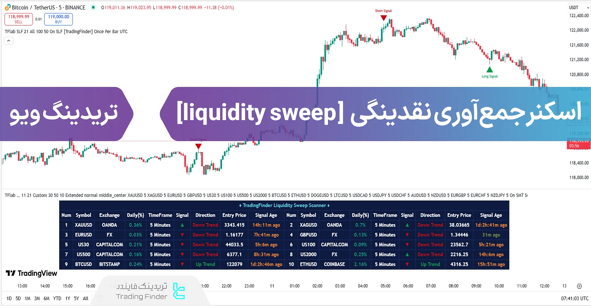 اسکنر جمع آوری نقدینگی (Liquidity Sweep) در تریدینگ ویو