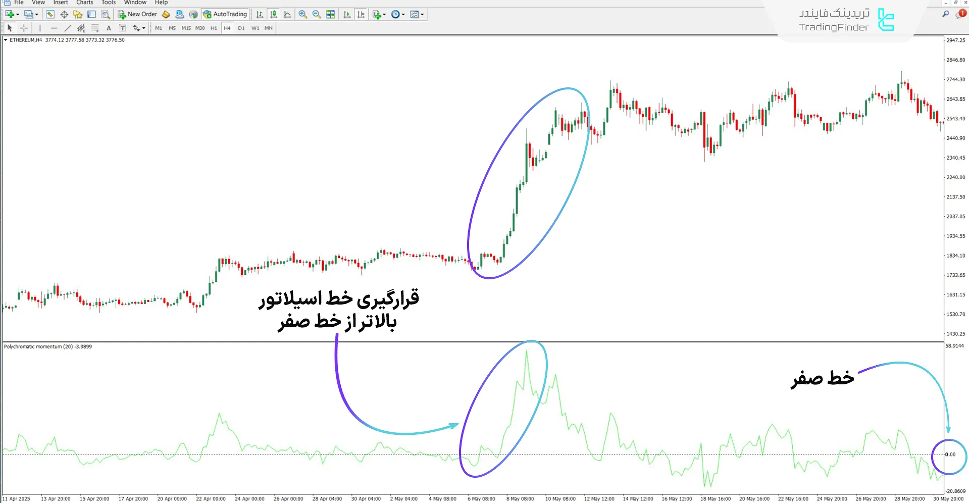 دانلود اسیلاتور مومنتوم چند رنگ (Polychromatic Momentum) در متاتریدر 4 - رایگان 1