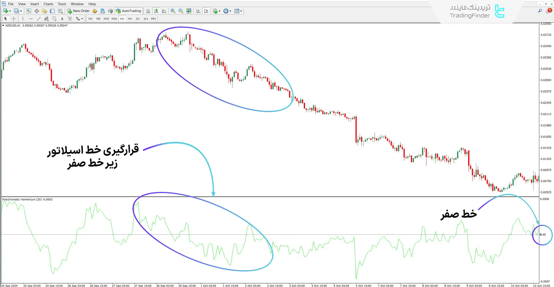 دانلود اسیلاتور مومنتوم چند رنگ (Polychromatic Momentum) در متاتریدر 4 - رایگان 2