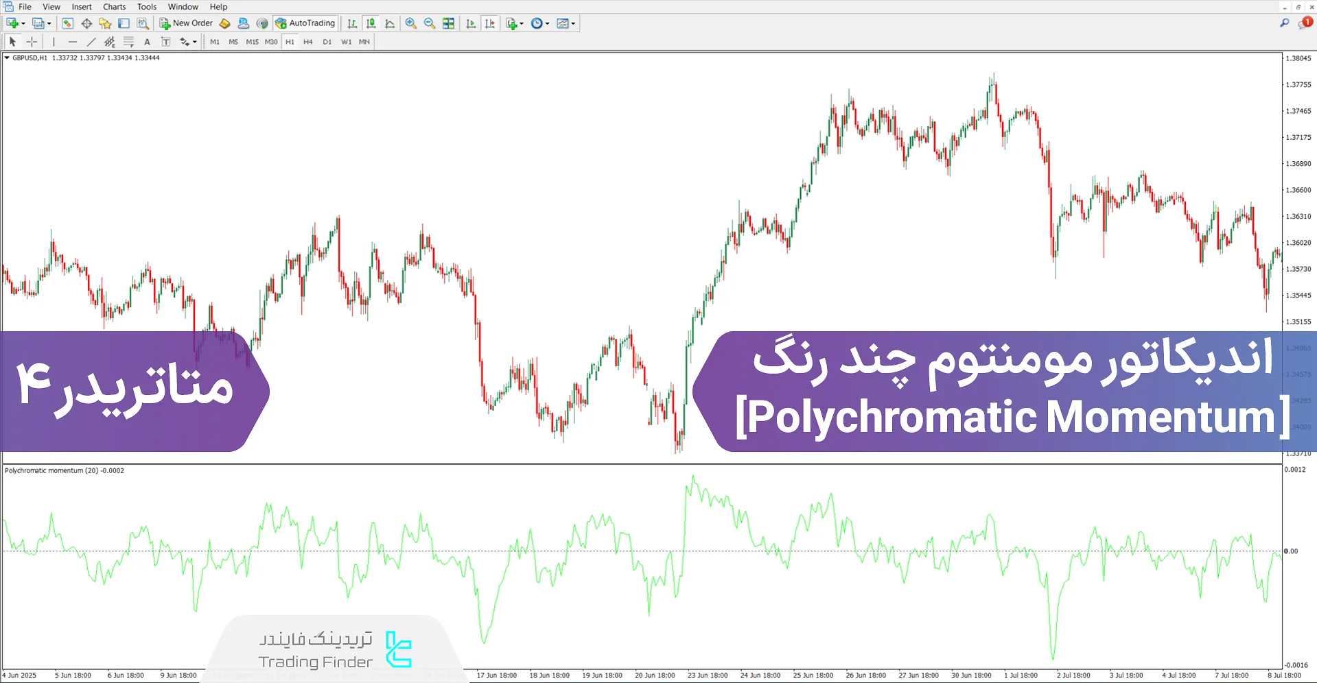 دانلود اسیلاتور مومنتوم چند رنگ (Polychromatic Momentum) در متاتریدر 4 - رایگان
