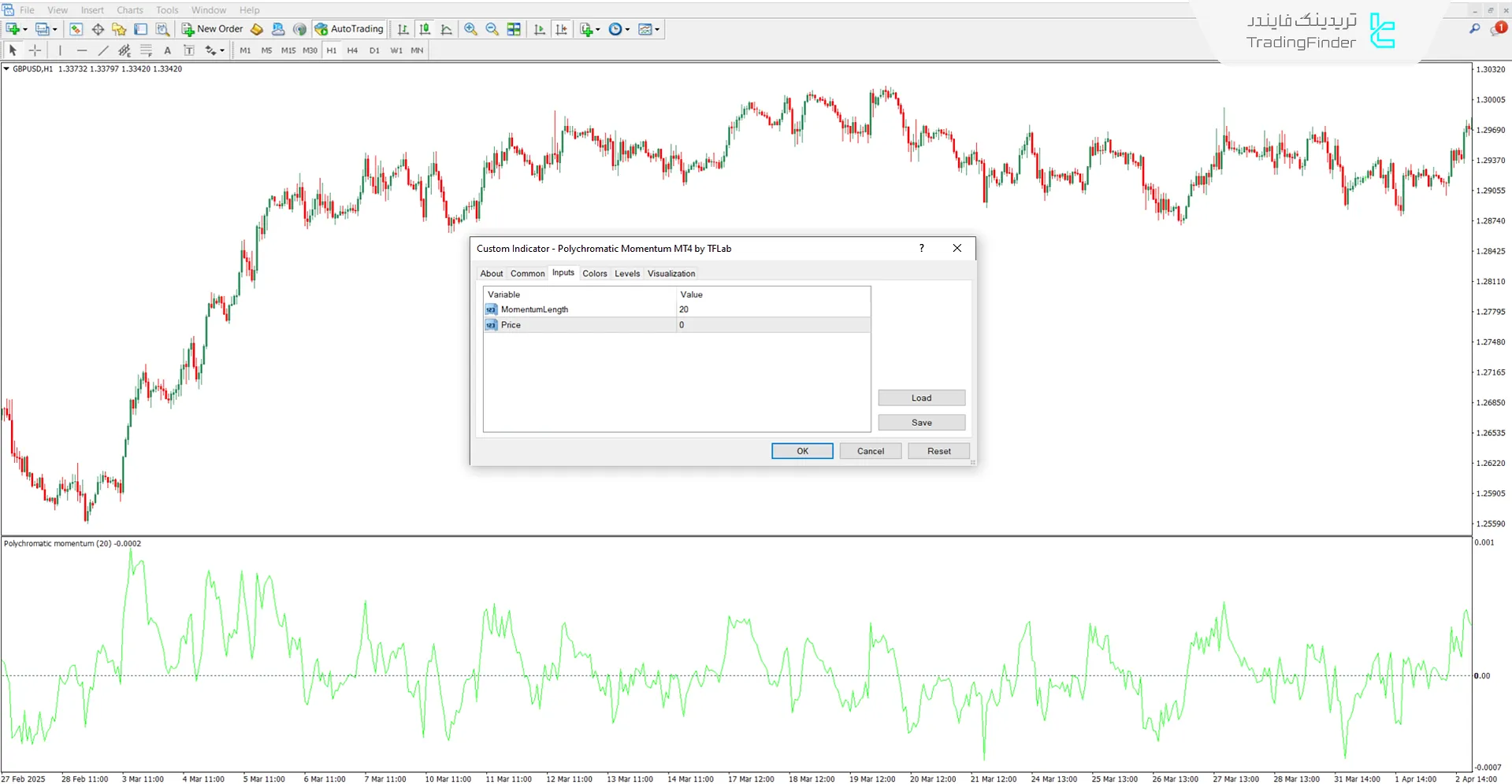 دانلود اسیلاتور مومنتوم چند رنگ (Polychromatic Momentum) در متاتریدر 4 - رایگان 3