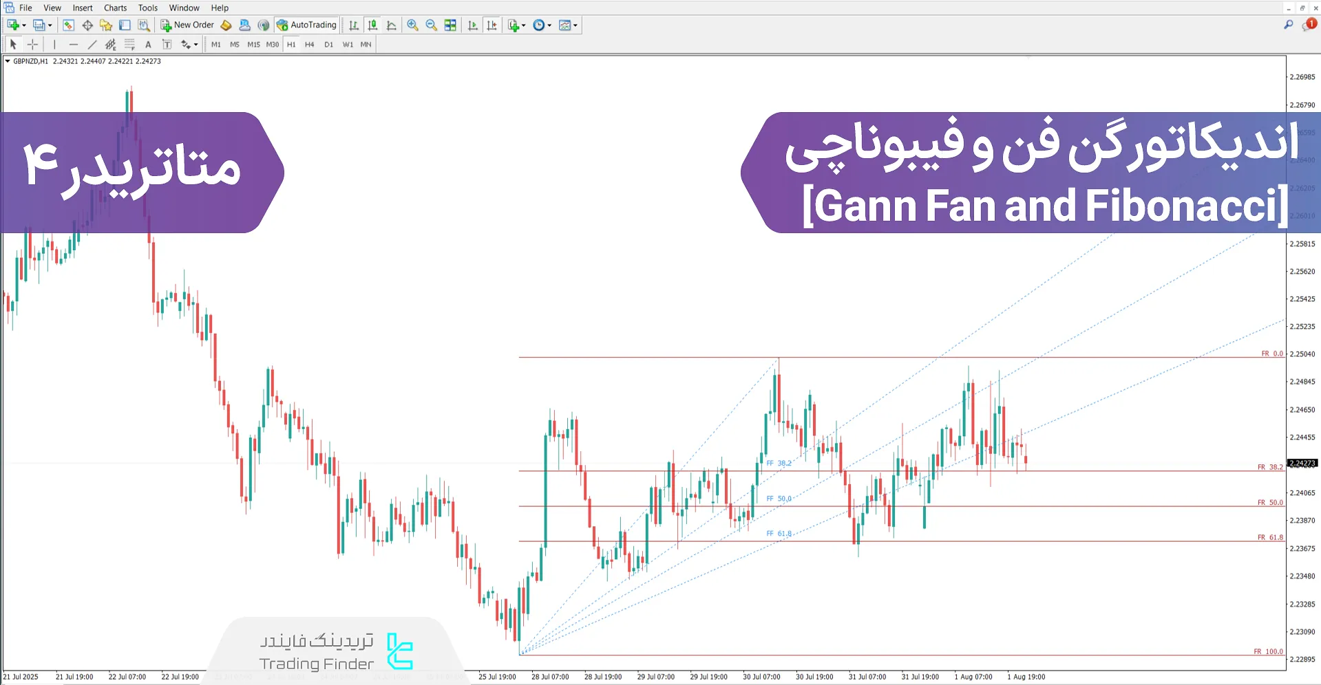 دانلود اندیکاتور گن فن و فیبوناچی (Gann Fan and Fibonacci) متاتریدر 4 - رایگان