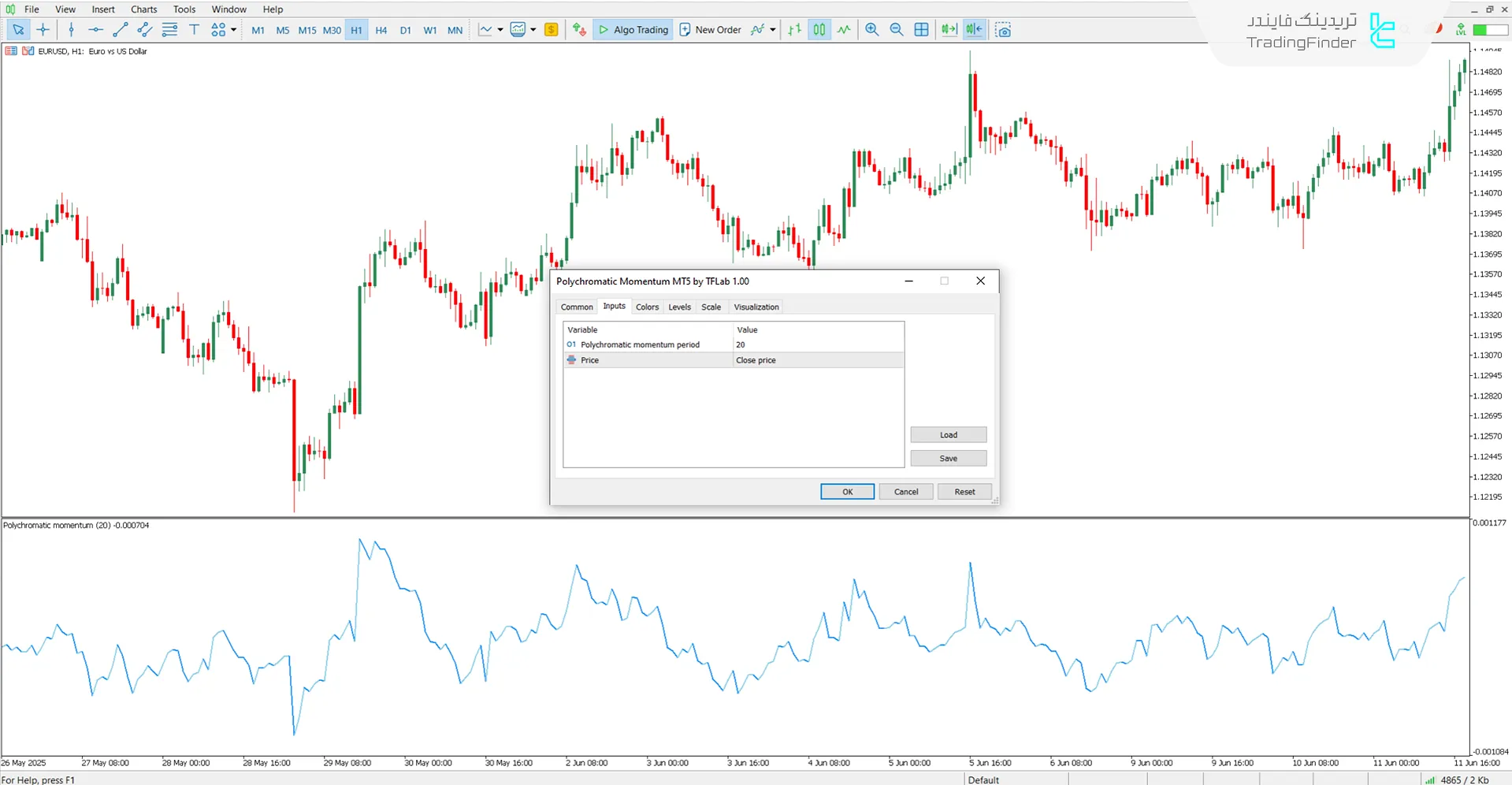 دانلود اسیلاتور مومنتوم چند رنگ (Polychromatic Momentum) در متاتریدر 5 - رایگان 3