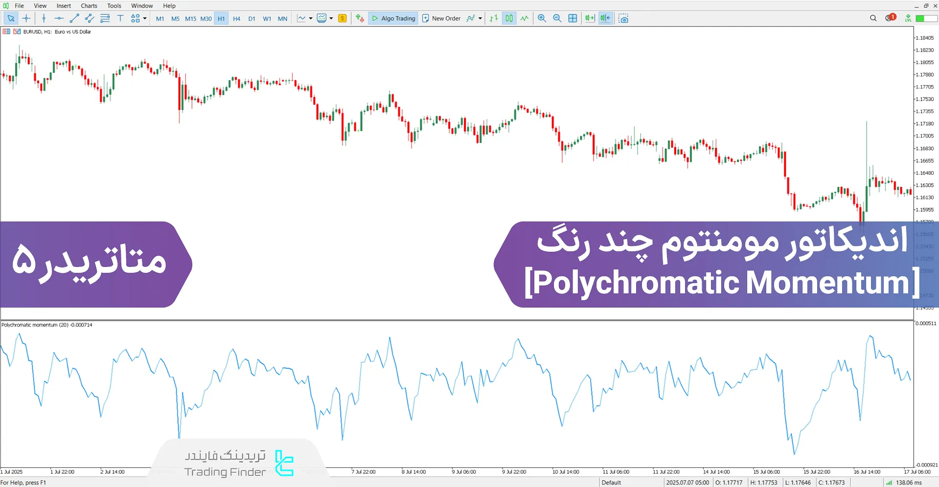 دانلود اسیلاتور مومنتوم چند رنگ (Polychromatic Momentum) در متاتریدر 5 - رایگان