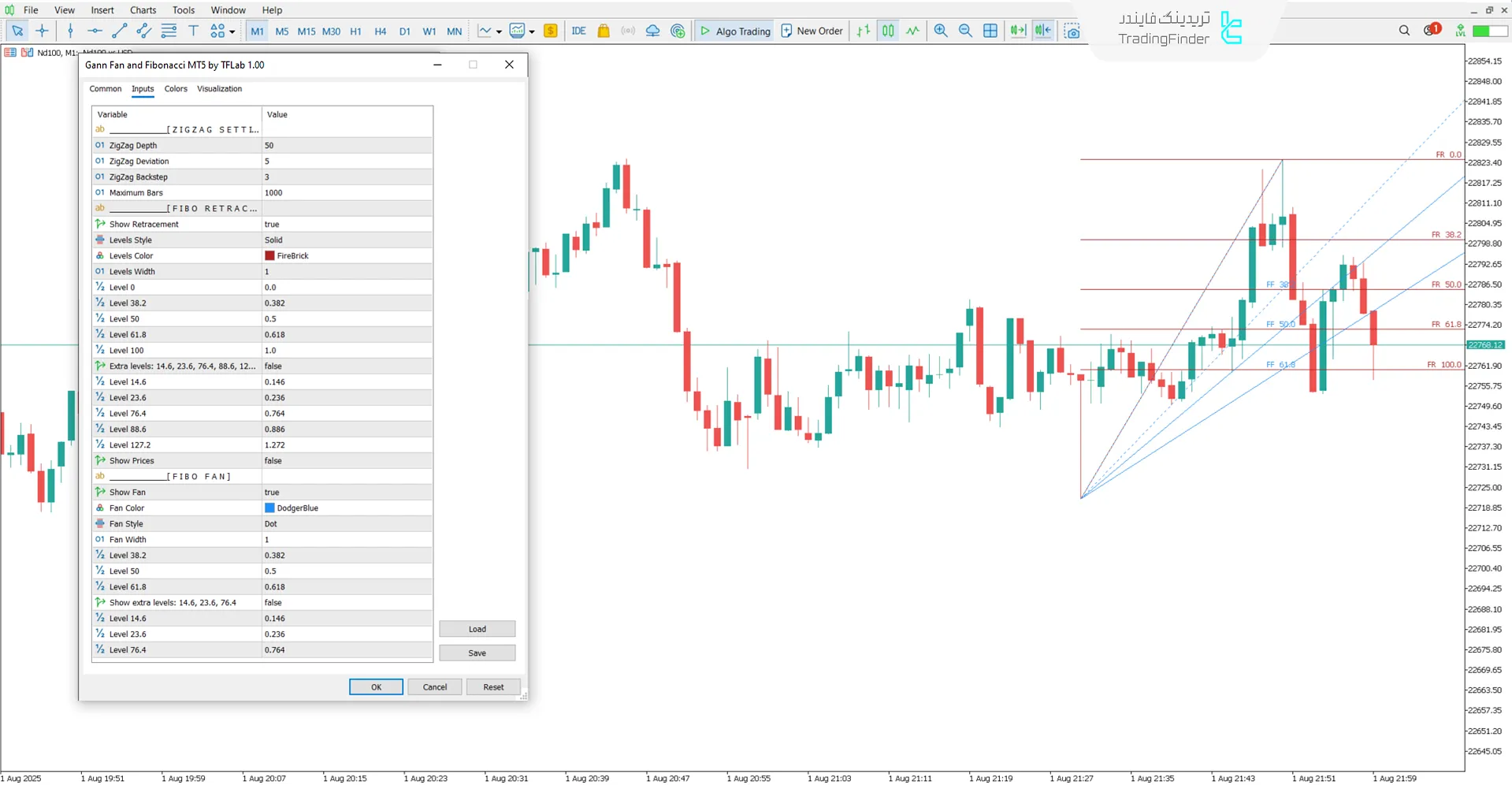 دانلود اندیکاتور گن فن و فیبوناچی (Gann Fan and Fibonacci) متاتریدر 5 - رایگان 3
